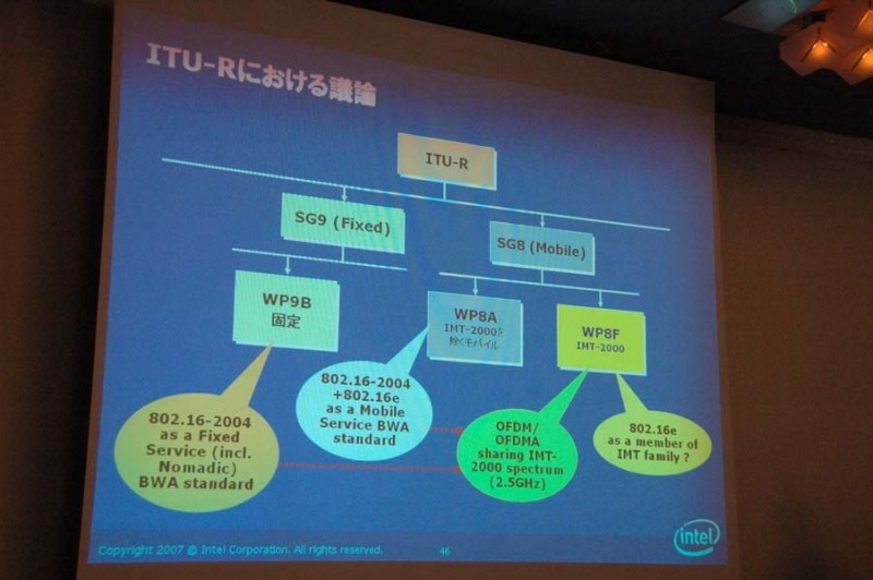 ITUにおける議論。IMT-2000 Advanceが核となる