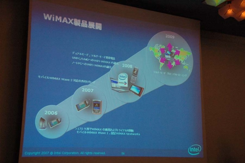 デュアル端末、マルチモード端末、グローバルローミングなどWiMAX製品の展開