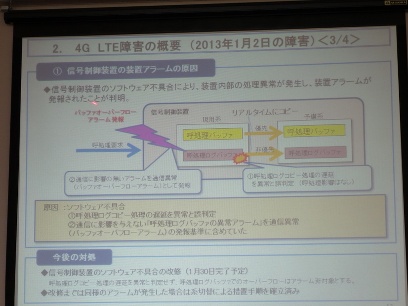 4G LTE2回目の障害