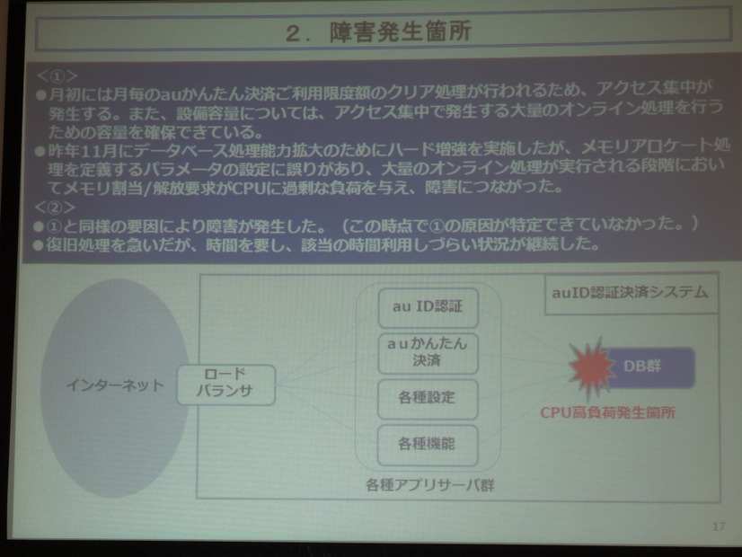 au ID認証決済システムの障害