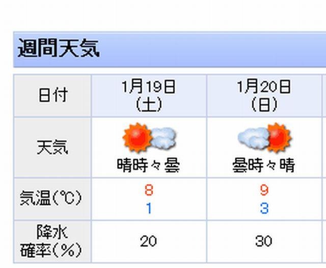 1/19-20が入試日の灘中学が所在する兵庫県神戸市の天気