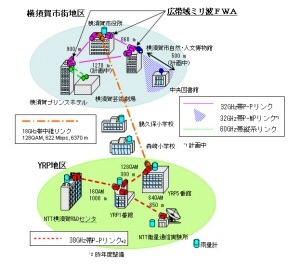 無線で1Gbpsの通信を実現する「広帯域ミリ波FWA」に成功