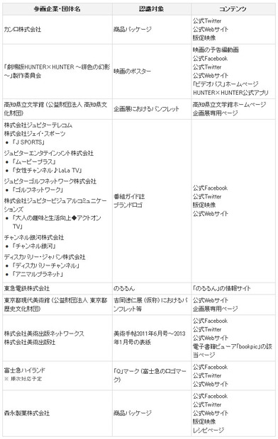 参加企業・団体一覧