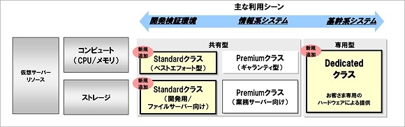 サービスラインアップイメージ