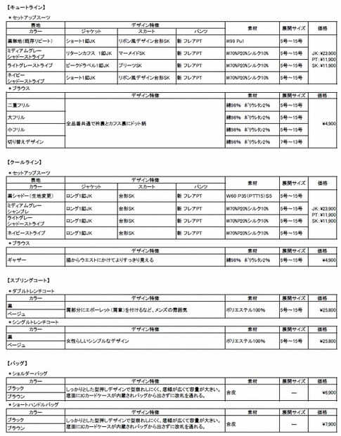 2013年新作の商品・スペック一覧
