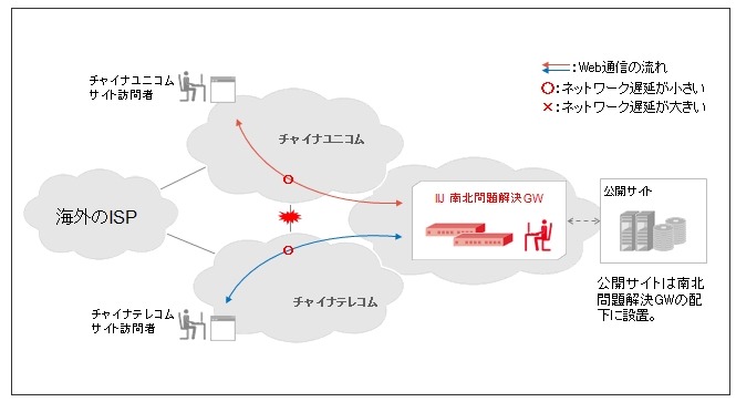 サービスの導入イメージ