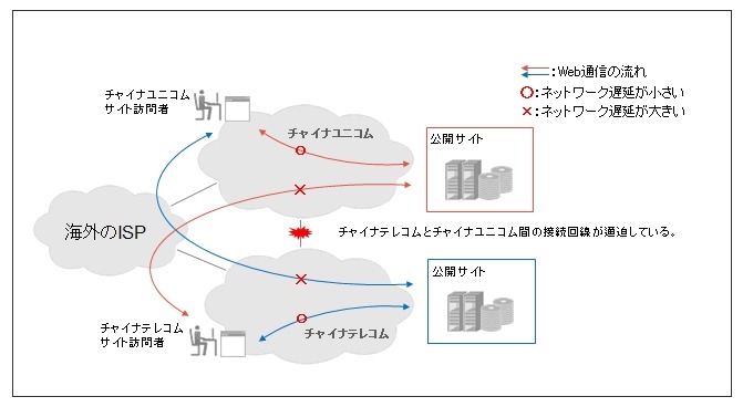 非導入の場合のイメージ