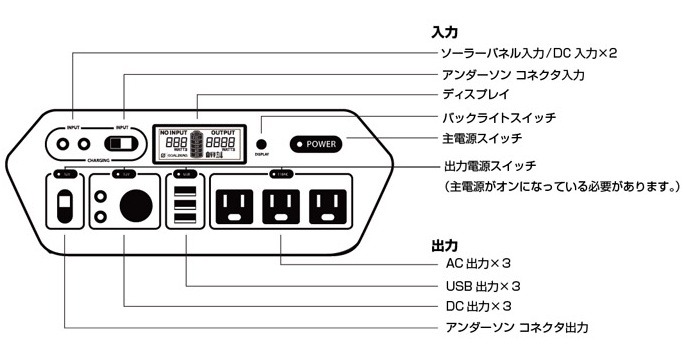 インターフェース