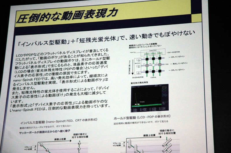 nano-Spindt FEDのメリット