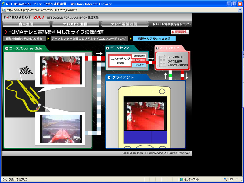 テレビ電話通信の仕組みの説明画面