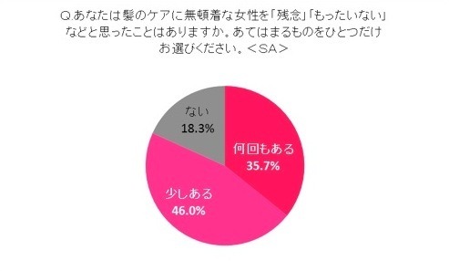 日本人女性の髪とモテとの相関関係