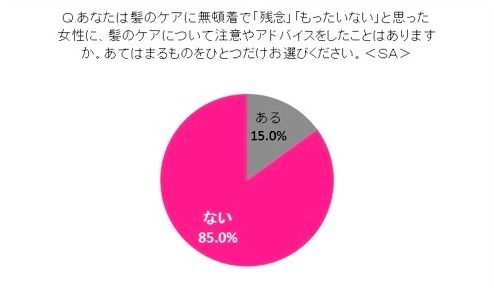 日本人女性の髪とモテとの相関関係