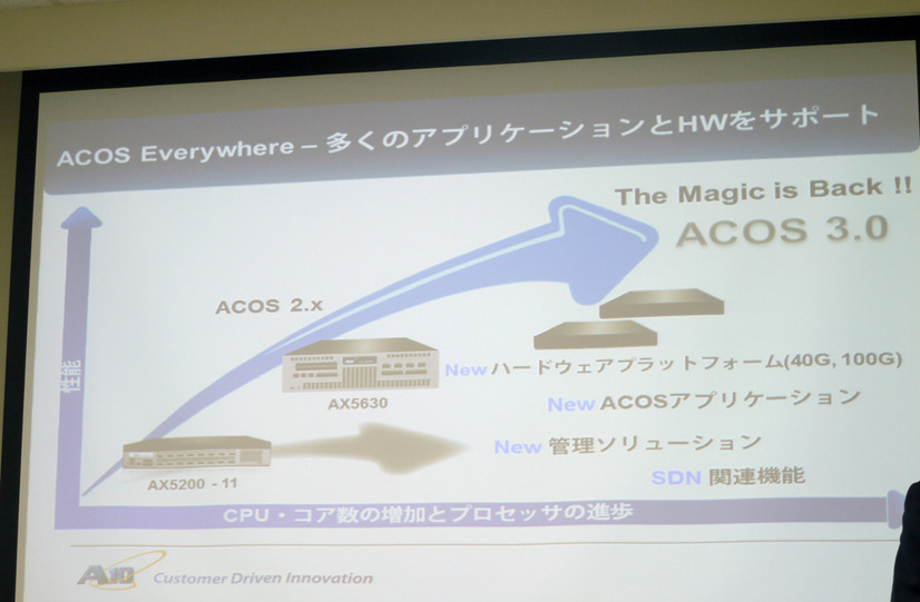 ACOS 3.0