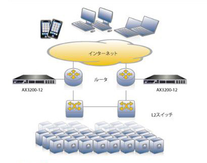 ネットワーク構成