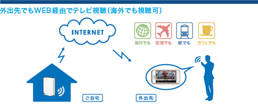 利用イメージ図