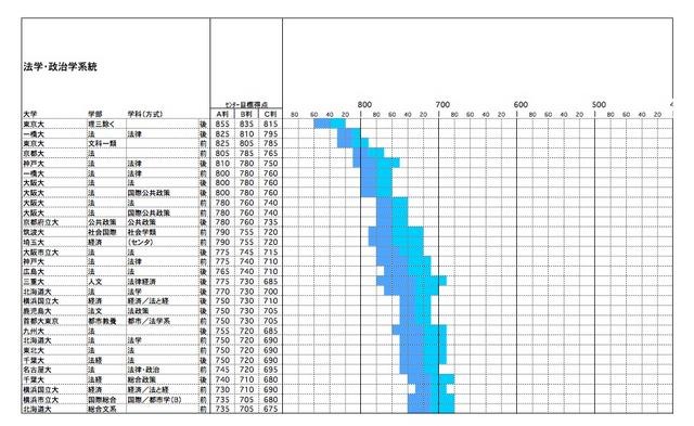 法学・政治学