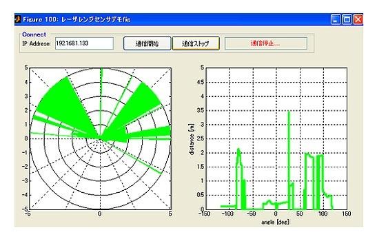 搭載センサ 2  レーザレンジセンサ