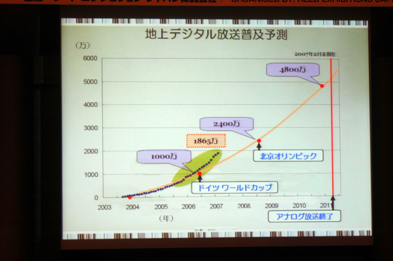 地上デジタル放送普及予測。アナログ放送終了時までに4800万世帯。