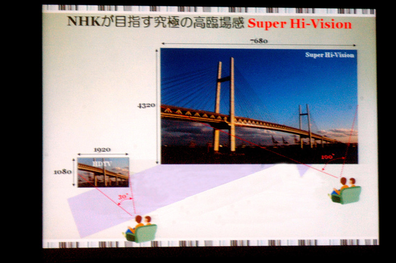 スーパーハイビジョンは垂直方向が4320、水平方向が7680。画角は100度