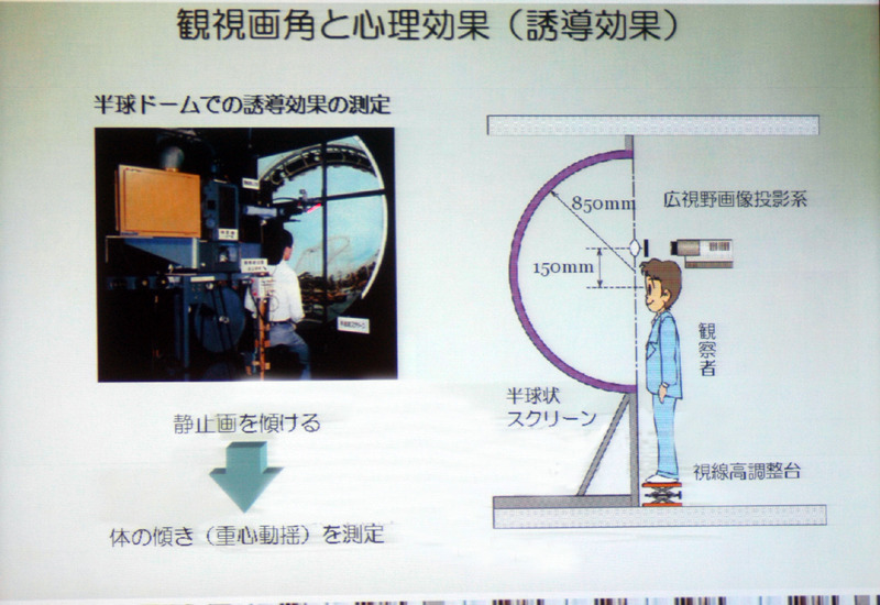 観視画角と心理効果の実験