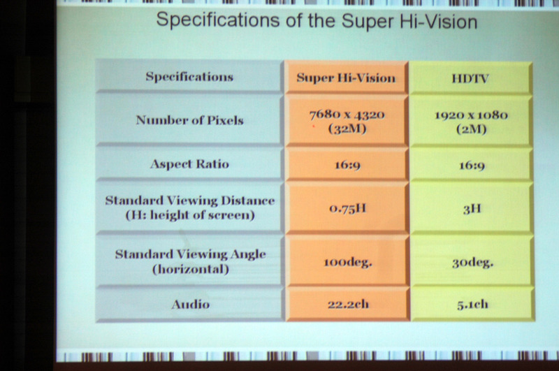 スーパーハイビジョンのスペック比較