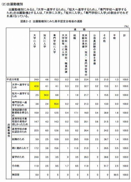 出願動機別