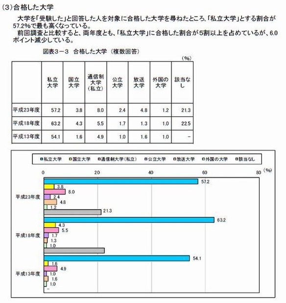 合格した大学