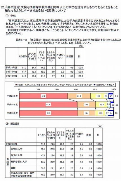 高卒認定（または大検）についての意見-2