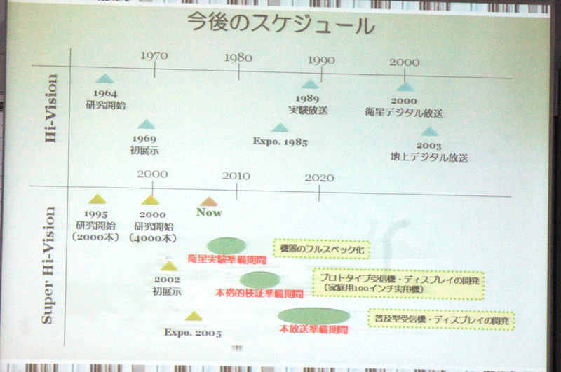 今後のスケジュール