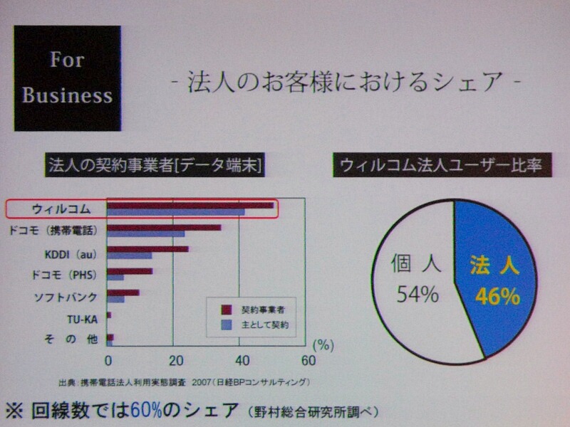 　ウィルコムは、13日と14日の2日間、プライベートイベント「WILLCOM FORUM ＆ EXPO 2007」を開催している。13日には、同社の代表取締役社長である喜久川政樹氏による基調講演「ウィルコムのビジネス戦略」が行われた。