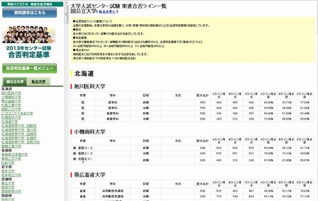 合否判定ライン一覧