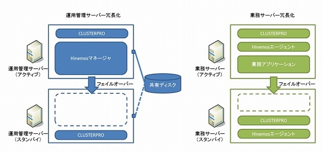 システム構成