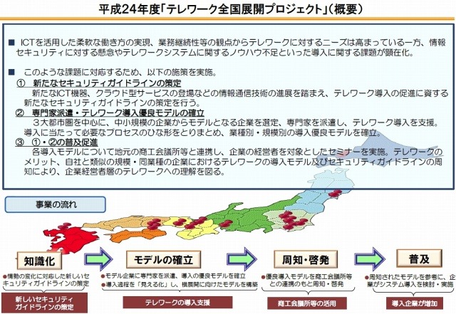 2012年度「テレワーク全国展開プロジェクト」概要