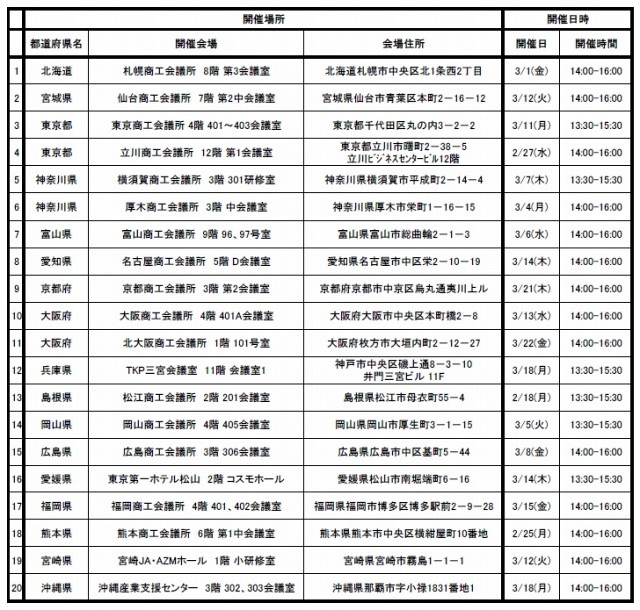 テレワーク全国セミナー 開催場所および開催日時 一覧表