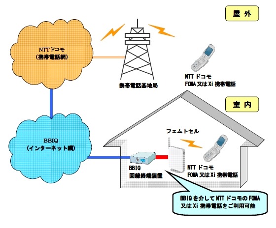 利用イメージ