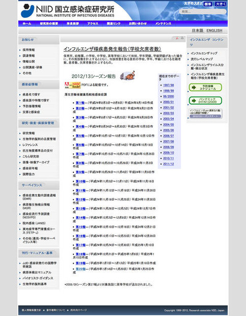 インフルエンザ様疾患発生報告（学校欠席者数）