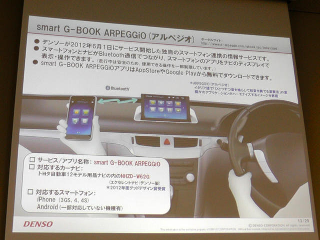 スマホ・車載機連携サービス、デンソー アルペジオ「車を熟知した当社ならではのサービスを提供」