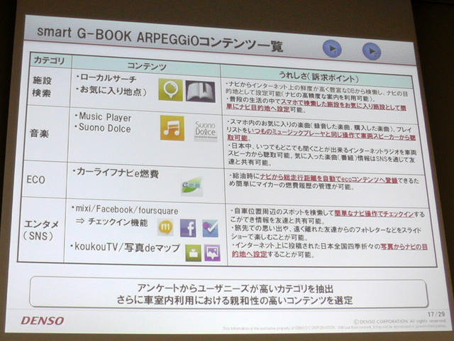 スマホ・車載機連携サービス、デンソー アルペジオ「車を熟知した当社ならではのサービスを提供」