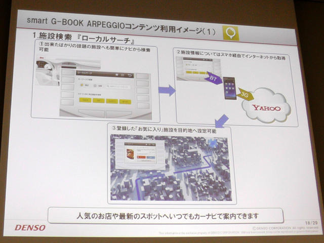 スマホ・車載機連携サービス、デンソー アルペジオ「車を熟知した当社ならではのサービスを提供」