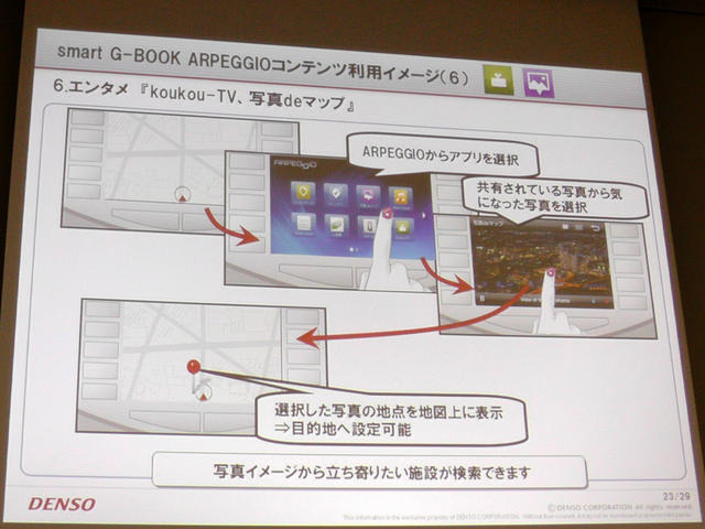 スマホ・車載機連携サービス、デンソー アルペジオ「車を熟知した当社ならではのサービスを提供」