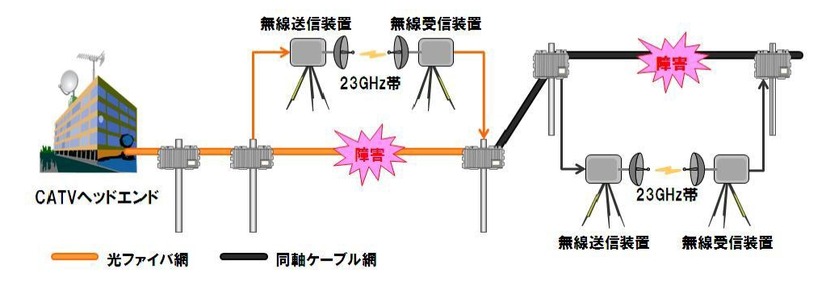 システム概要