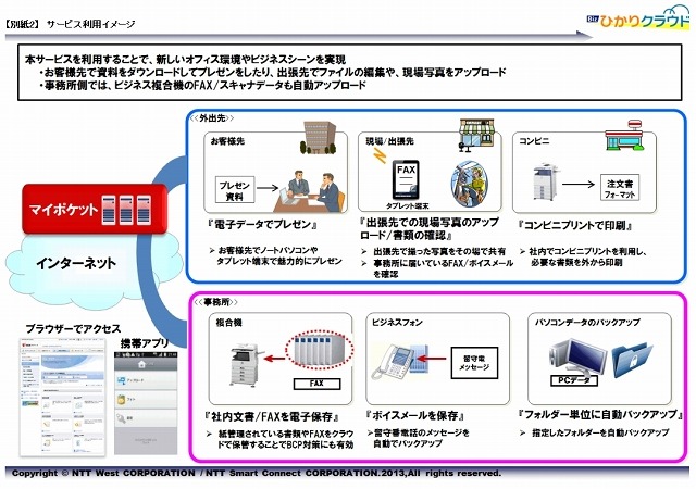 サービス利用イメージ