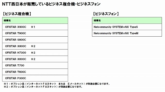 ビジネス複合機・ビジネスフォン対応機種