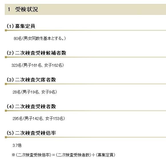 県立千葉中学校・二次検査の受検状況