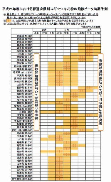 2013春 都道府県別 花粉飛散ピーク時期予測