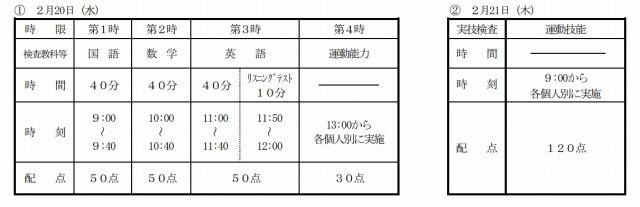 学力検査等の実施時間割及び配点