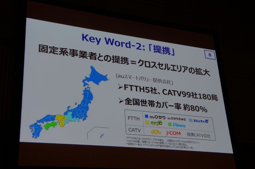 固定系事業者との連携