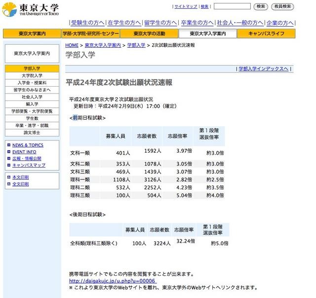 東京大学：平成24年度2次試験出願状況（確定）