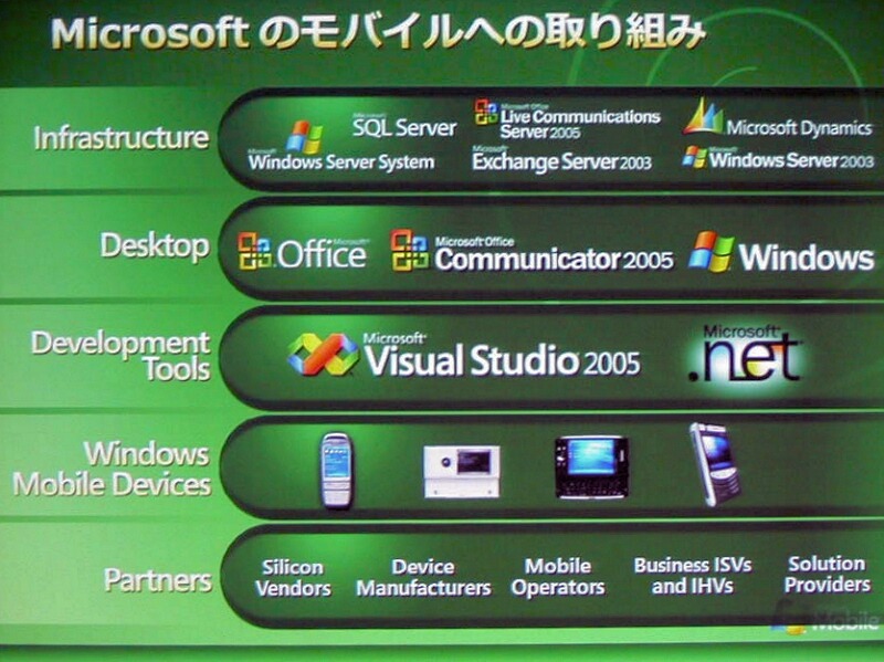 　マイクロソフトは13日、ウィルコム主催のプライベートイベント「WILLCOM FORUM & EXPO 2007」において、「Windows Mobileの最新ソリューション」と題したセッションを行った。