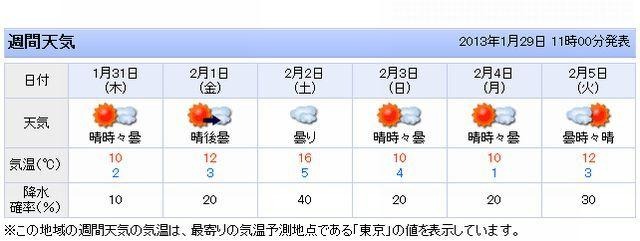 東京都の天気予報